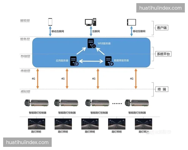 场馆智能照明调控节点重组，转播级光照与节能逻辑兼容